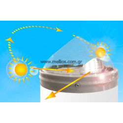 Διαστάσεις / Απόδοση φωτός